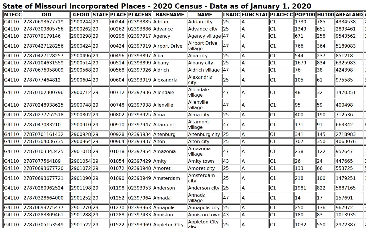 Montgomery County Wellsville court docket Census incorporated places source